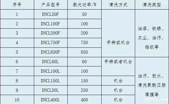 激光清洗应用市场大到你无法想象！
